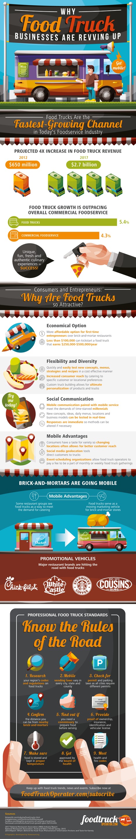 Why Food Truck Businesses are Revving Up