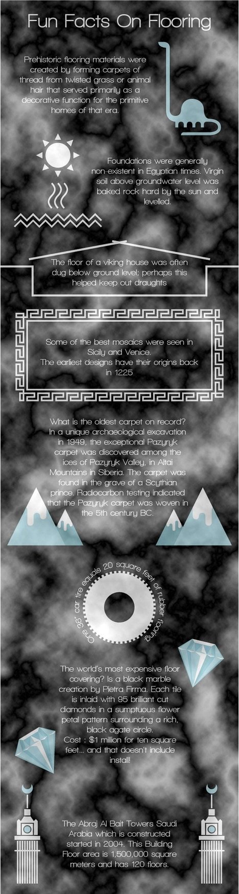 Fun Facts on Flooring