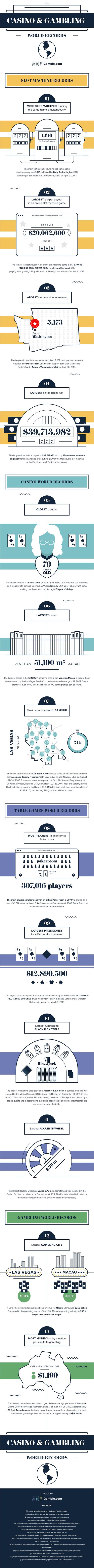 Casino and Gambling World Records
