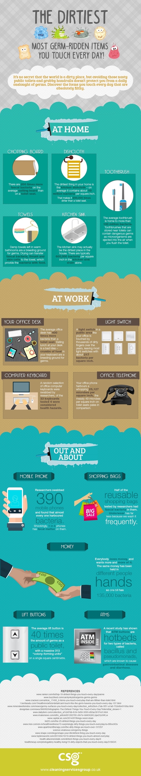 The Dirtiest Most Germ Ridden Items You Touch