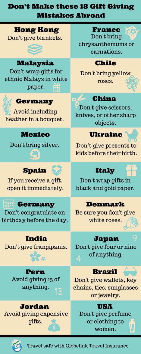Don’t Make These 18 Gift Giving Mistakes Abroad