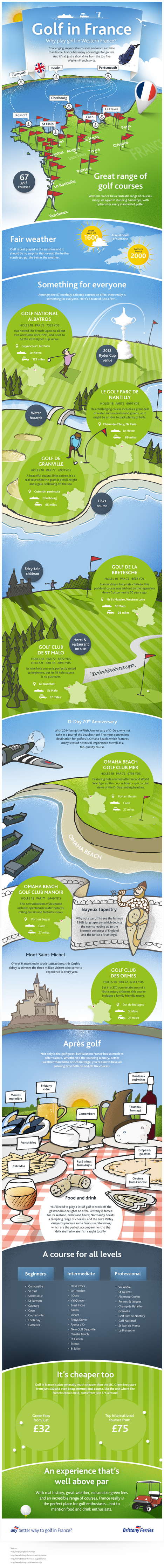 Best Golf Courses in Western France