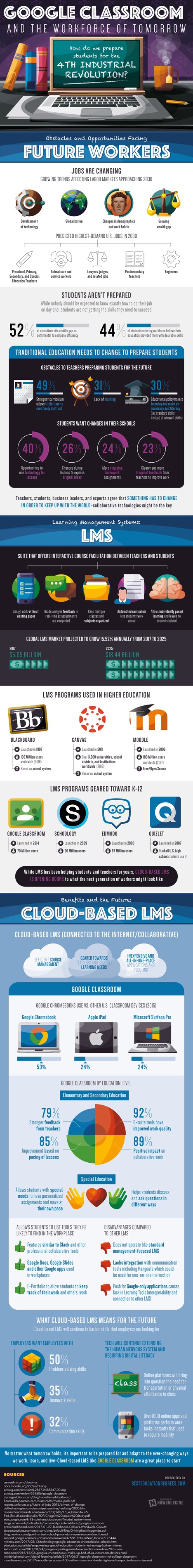 Google Classroom and the Workforce of Tomorrow