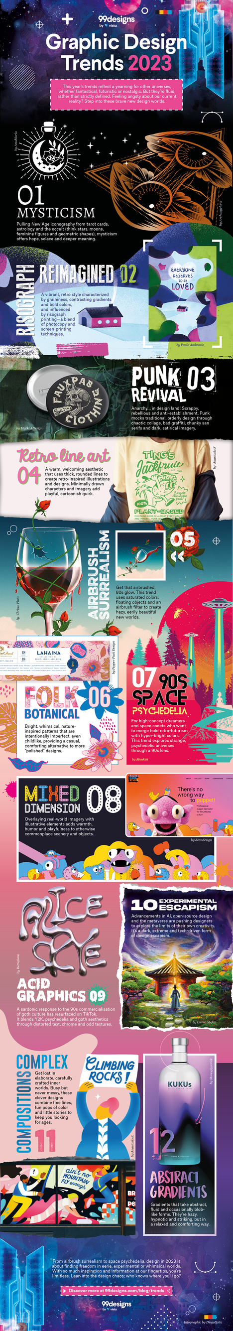 Graphic Design Trends for 2023
