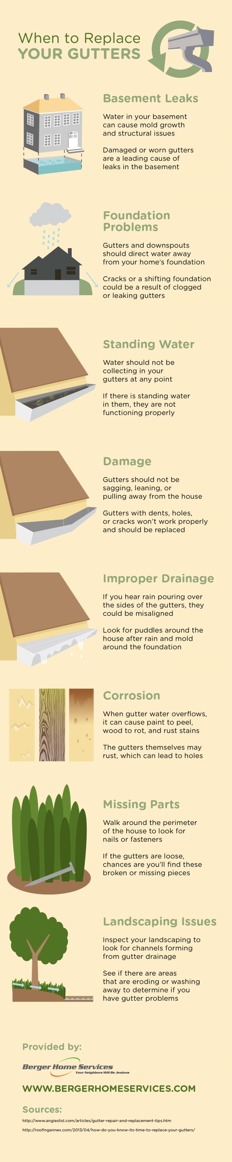 When to Replace Your Gutters