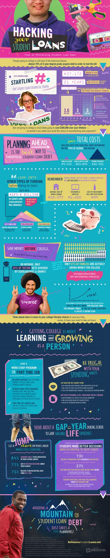 Hacking Your Student Loans: Minimizing Your Student Debt