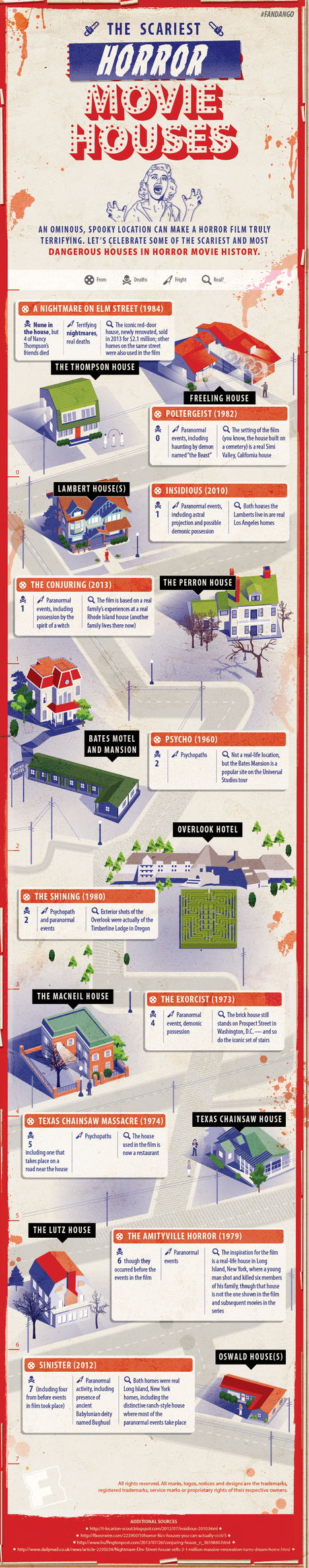 The Scariest Horror Movie Houses