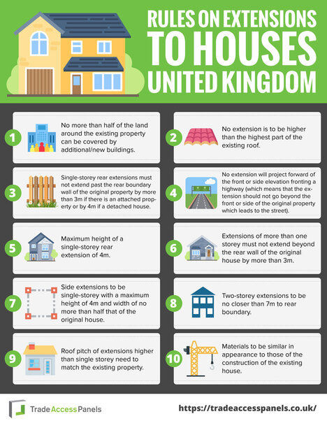 House Extension Rules in the UK