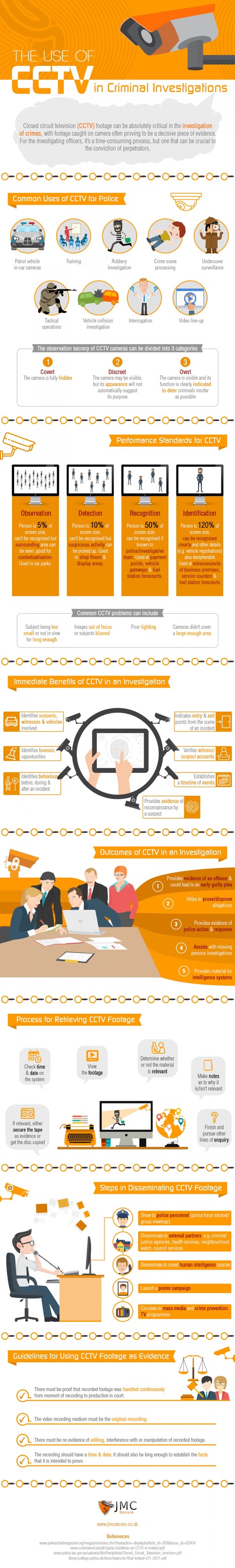 How CCTV is Used in Criminal Investigations