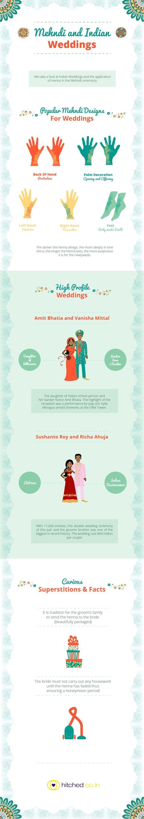 Mehndi and Indian Weddings