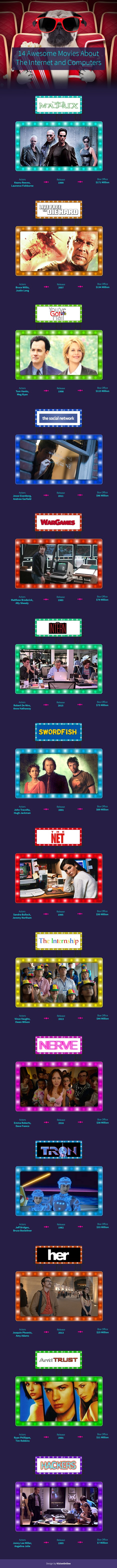 14 Awesome Movies About the Internet and Computers