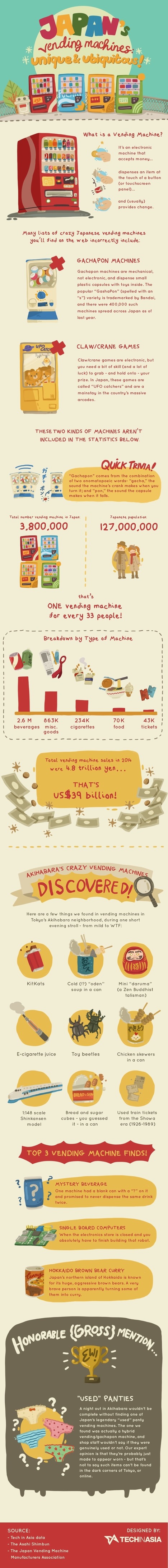 Japan’s Vending Machines: Unique & Ubiquitous