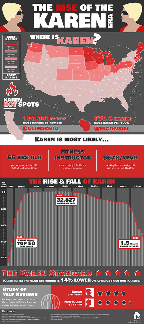 The Rise of the Karen Era