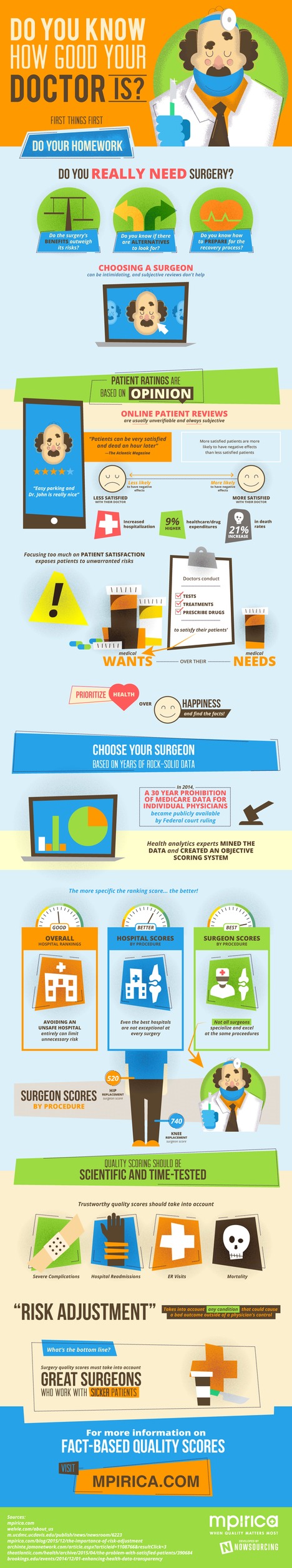 Do You Know How Good Your Doctor Is?