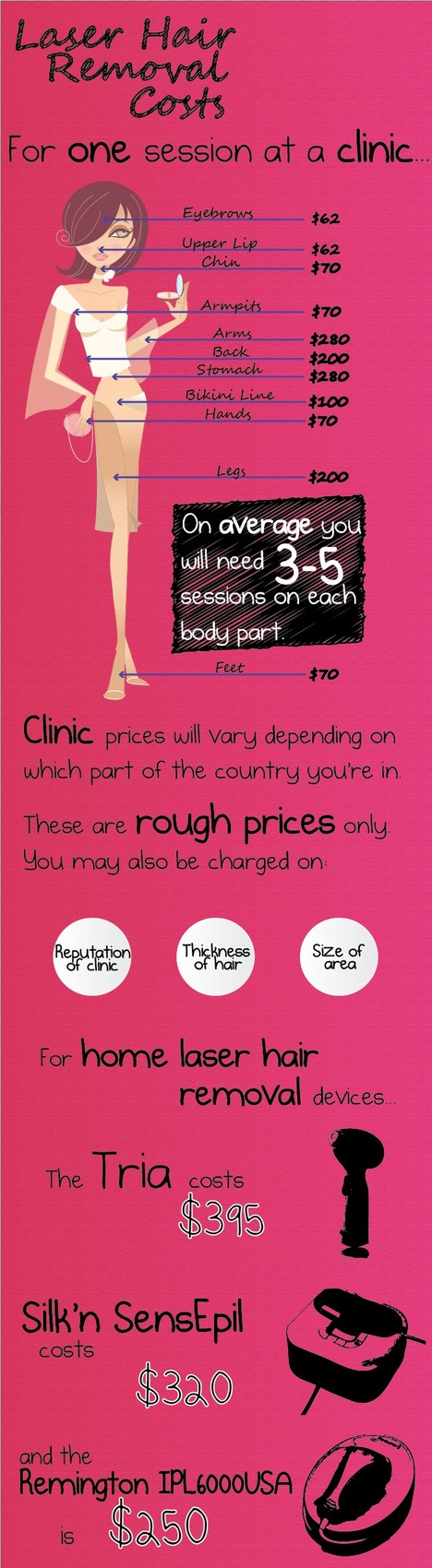 Laser Hair Removal Costs