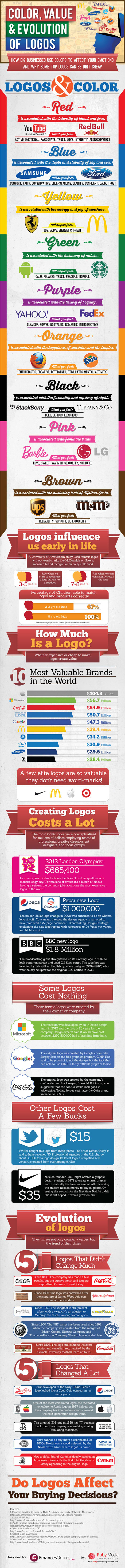 Colour, Value & Evolution of Logos