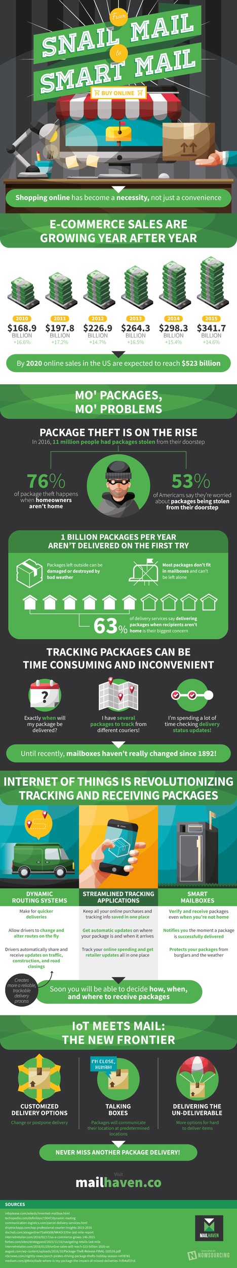 From Snail Mail to Smart Mail