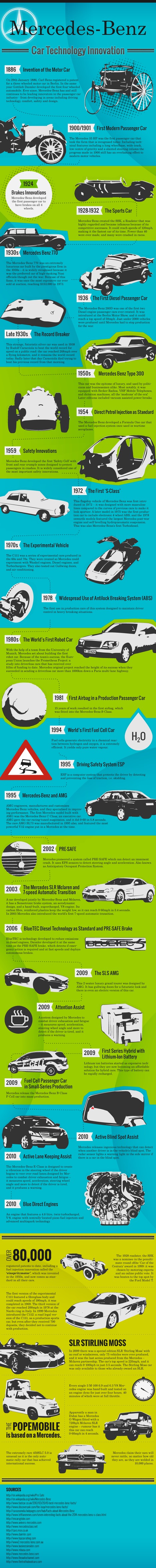 Mercedes Benz: Car Technology Innovation