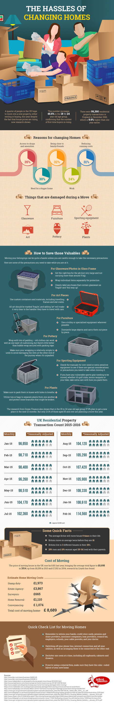 The Hassles of Chaging homes