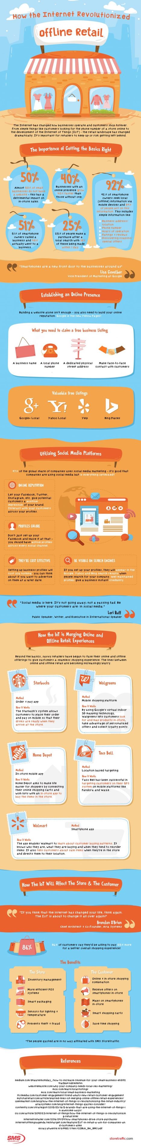 How the Internet Revolutionized Offline Retail