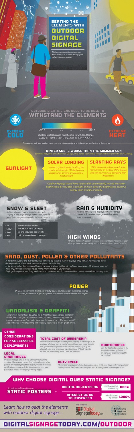  Outdoor Digital Signage