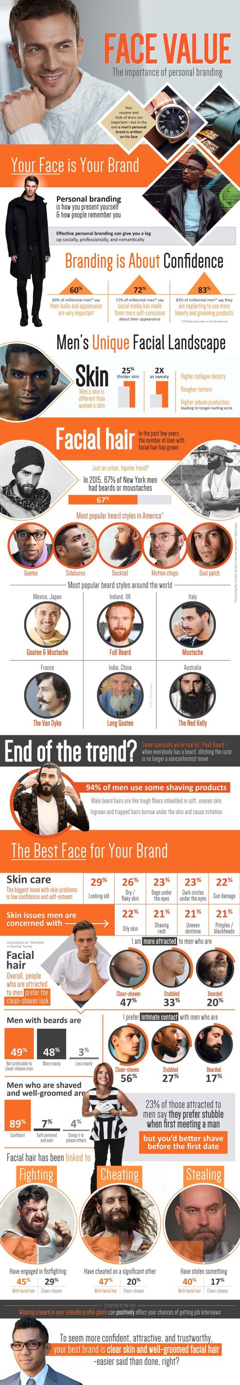 Face Value: The Importance of Personal Branding