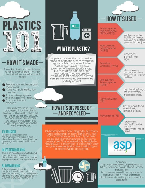 Plastics 101 Infographic
