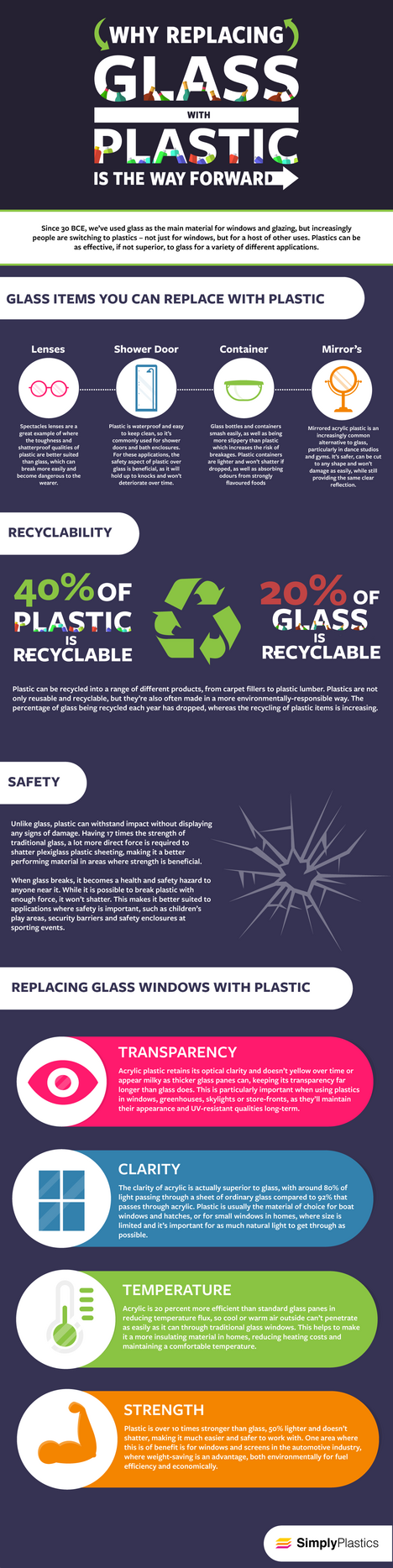 Why Replacing Glass With Plastic is the Way Forward