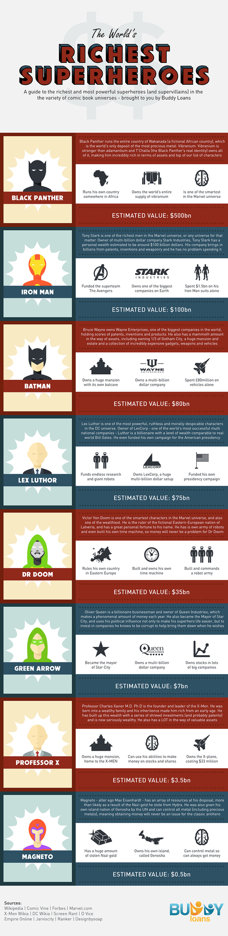 he World’s Richest Superheroes (Infographic)