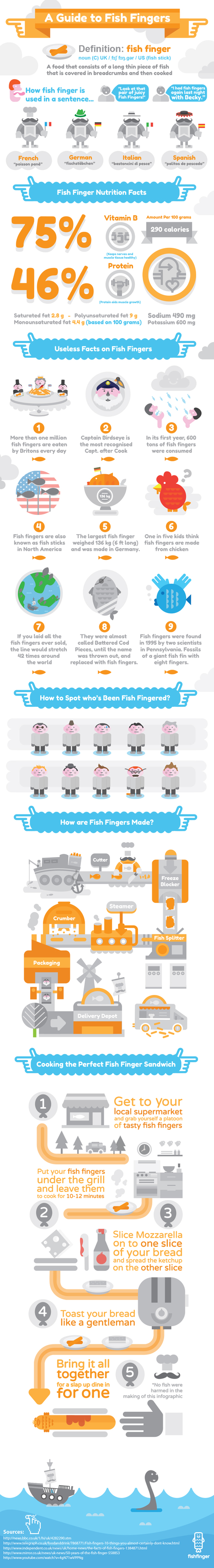 A Guide to Fish Fingers