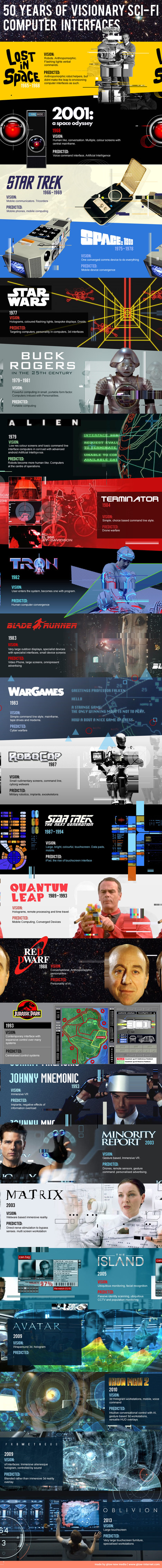 Sci Fi Movies Infographic