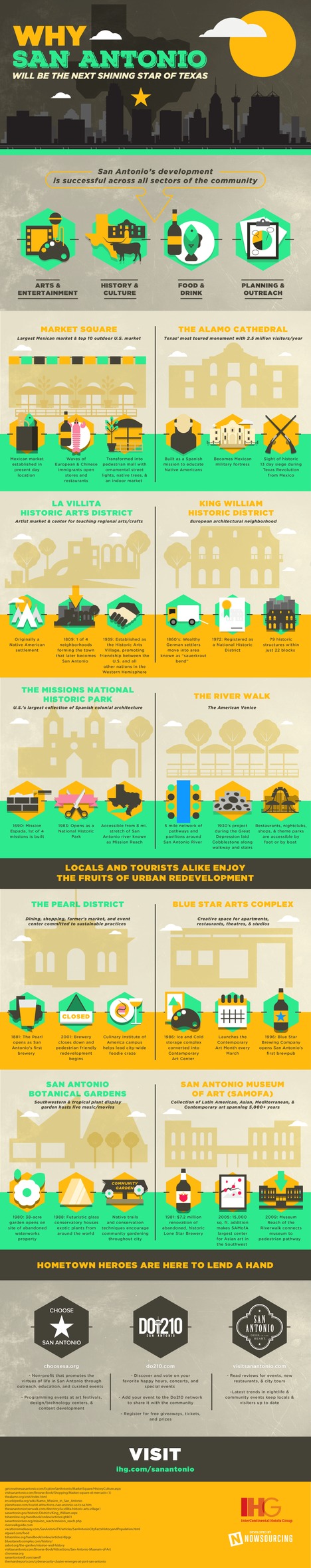 Why San Antonio Will Be the Next Shining Star of Texas