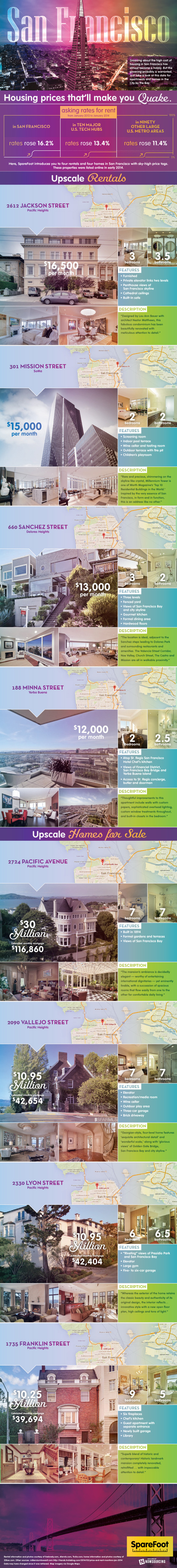 8 Shockingly Expensive Homes and Apartments in San Francisco