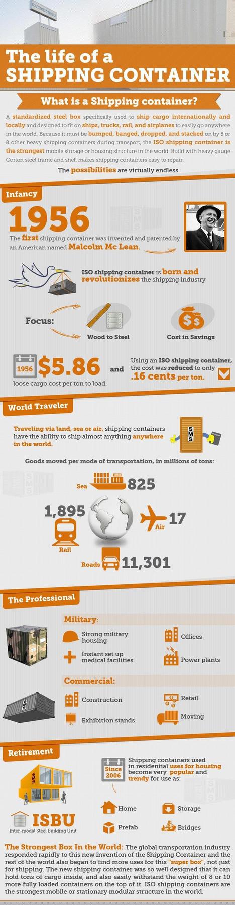 The Life Of A Shipping Container