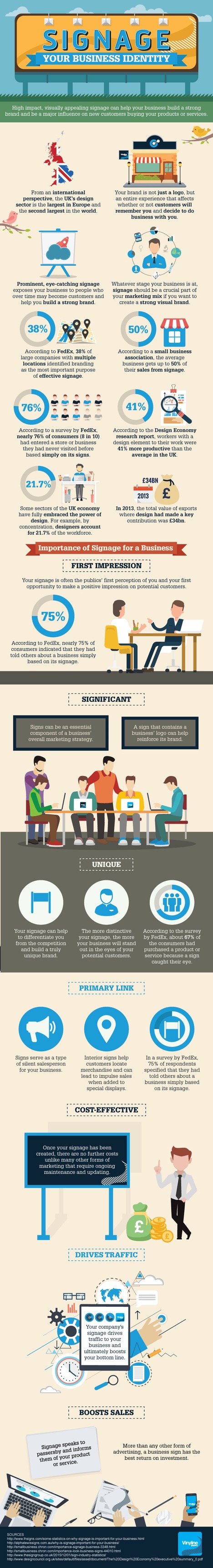 Signage and Your Business Identity