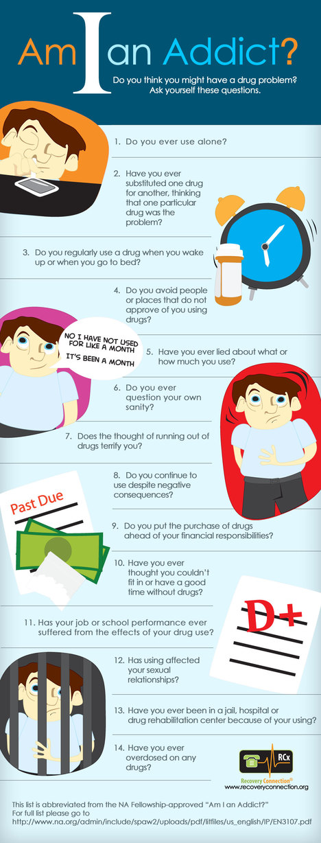 Am I an Addict - Signs of Addiction