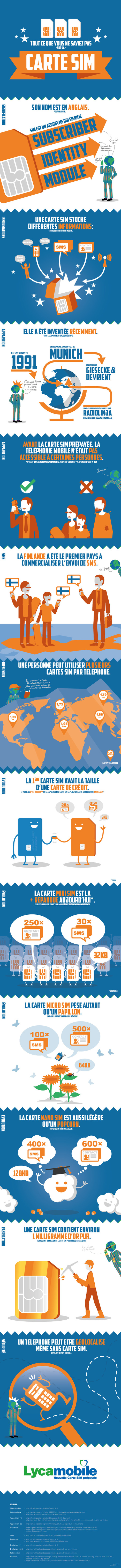 Everything You Did Not Know About the SIM Card