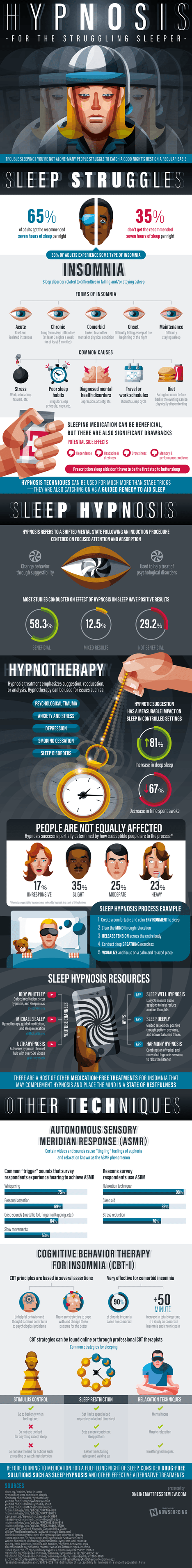 Hypnosis for the Struggling Sleeper