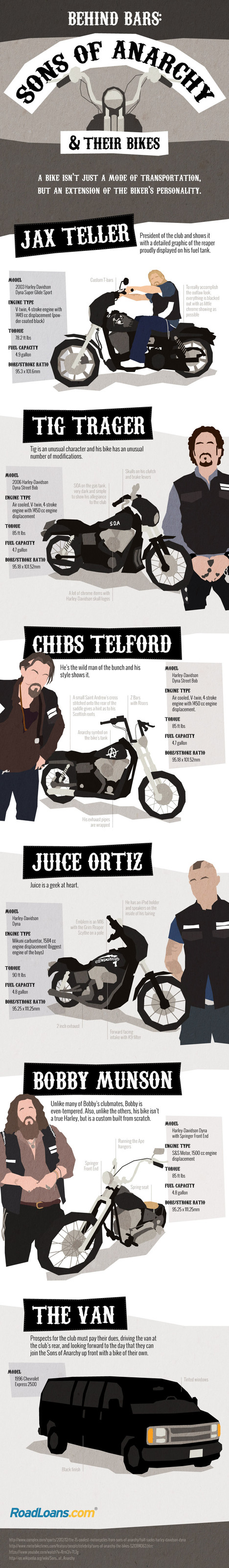 Sons Of Anarchy and Their Bikes 