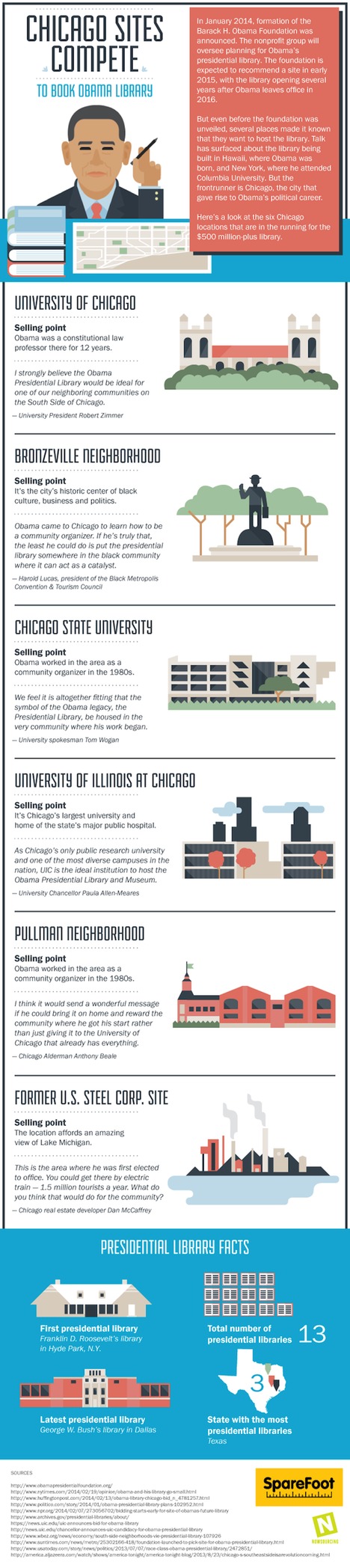 Which Chicago Site Might Host Obama’s Presidential Library