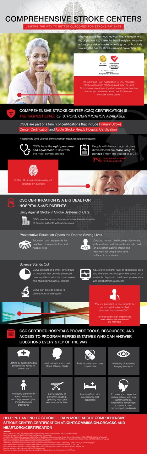 Comprehensive Stroke Center Certification