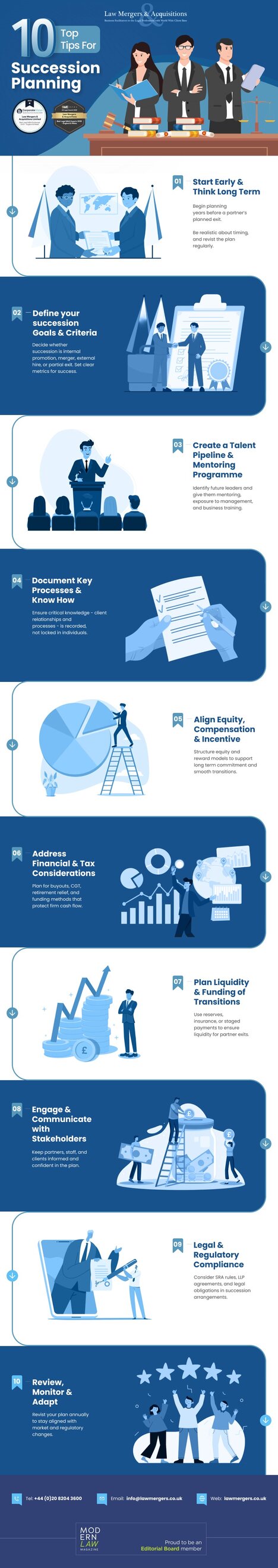 Top 10 Tips For Succession Planning