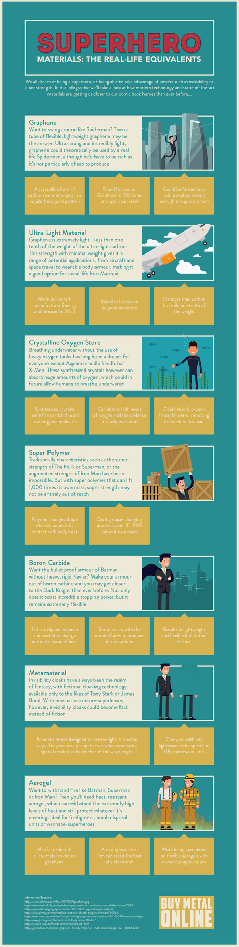 Superhero Materials - The Real Life Equivalents