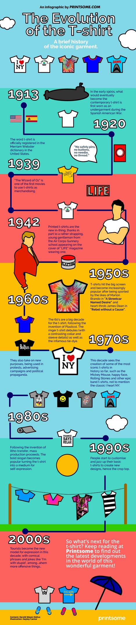 The Evolution of the T-Shirt