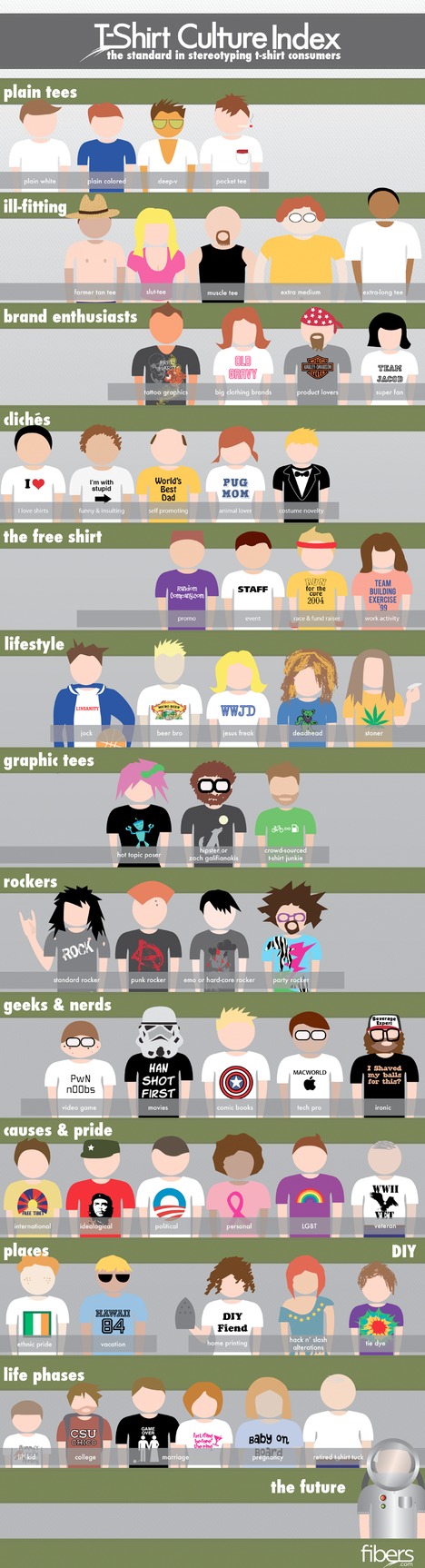 T-Shirt Culture Index