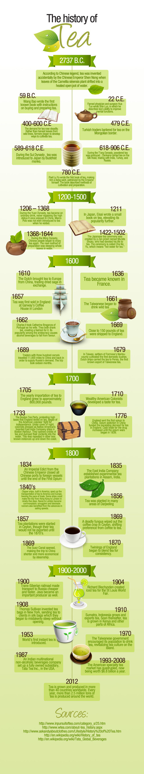 The History of Tea