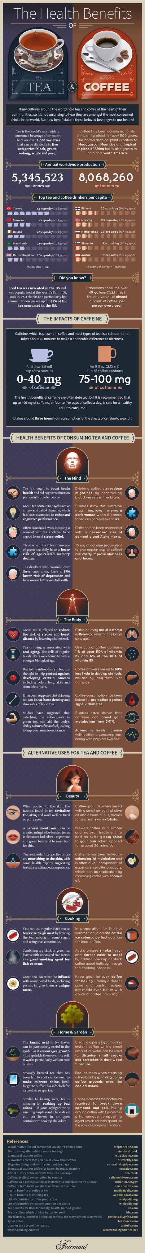 The Health Benefits of Tea and Coffee