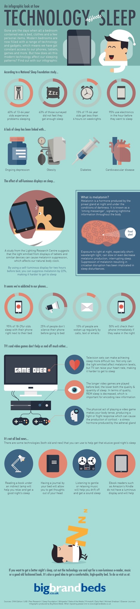 An Infographic Look at How Technology Affects Sleep