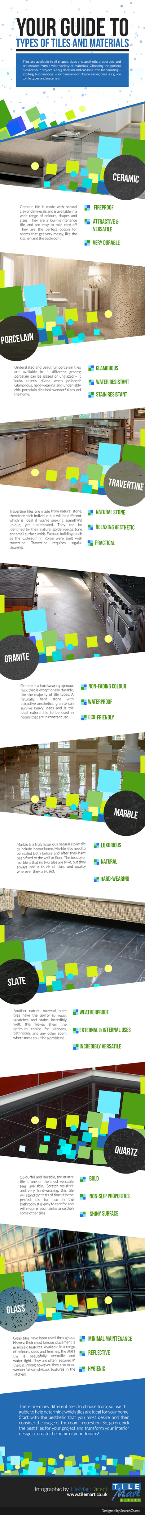 Your Guide To Types Of Tiles