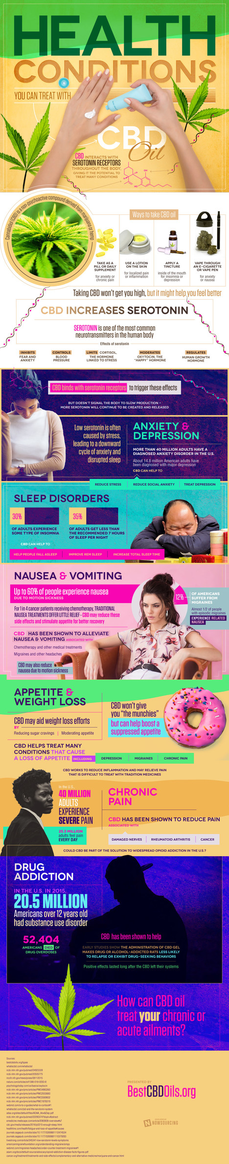 Health Conditions You Can Treat with CBD Oil